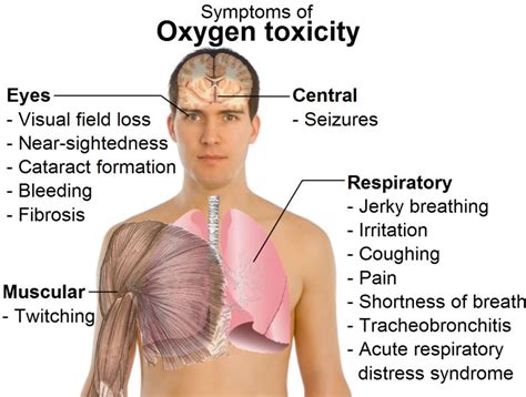 how does oxygen poisoning work.